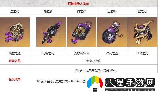 原神雷電將軍配隊(duì)指南雷神陣容搭配