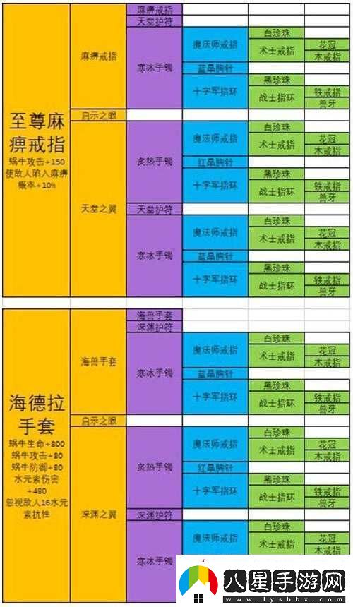 最強蝸牛游戲內(nèi)煉金試劑高效合成攻略及全面獲取途徑介紹