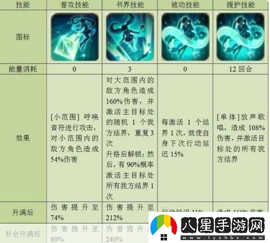 以幻書啟世錄T3角色強(qiáng)度排行榜