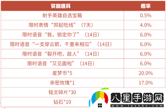 王者榮耀我鎖定你了語音獲得方式