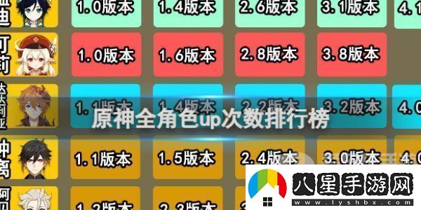 原神全角色up次數(shù)排行榜