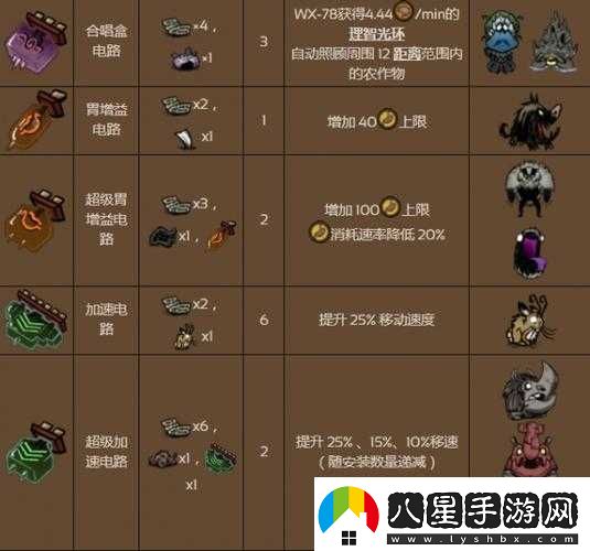 饑荒游戲中草壁虎的作用及屬性代碼詳細圖鑒介紹解析