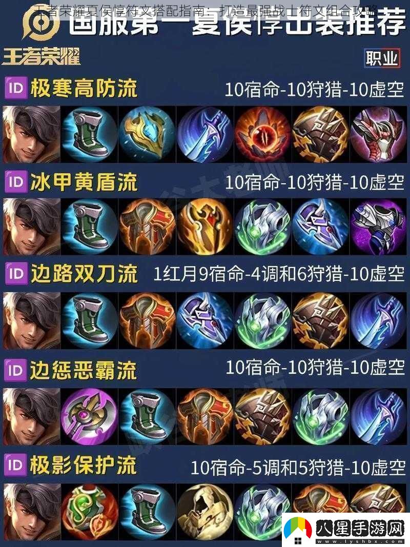 王者榮耀夏侯惇符文搭配指南