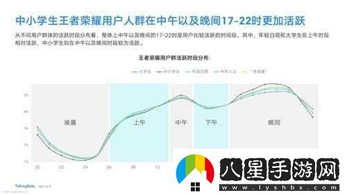 王者榮耀官方數(shù)據(jù)統(tǒng)計(jì)揭示