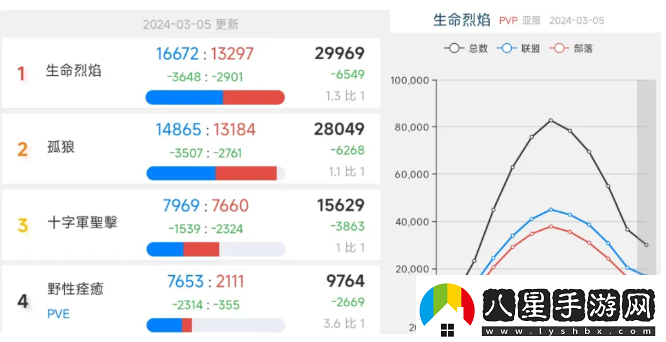 暴雪魔獸世界亞服免費(fèi)周末開放！