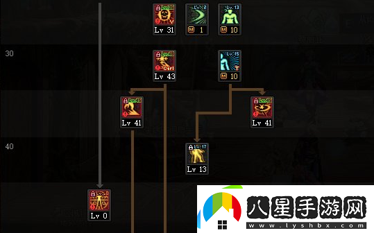 dnf阿修羅110加點