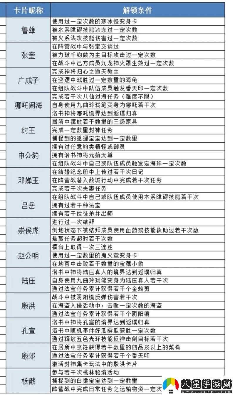 問道手游5月30日不翼而飛探案任務(wù)全攻略及完成方法詳解