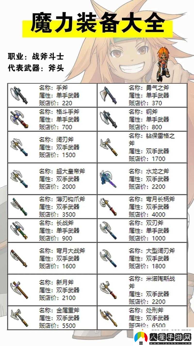 深度解析魔力寶貝游戲中三位見習傭兵盟約屬性的特色與影響