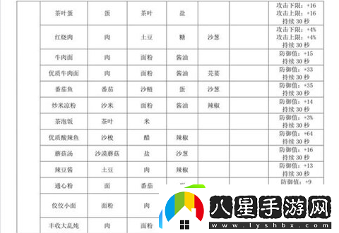 沙石鎮(zhèn)時(shí)光食譜大全