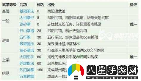 煙雨江湖弈劍傳人任務(wù)全攻略