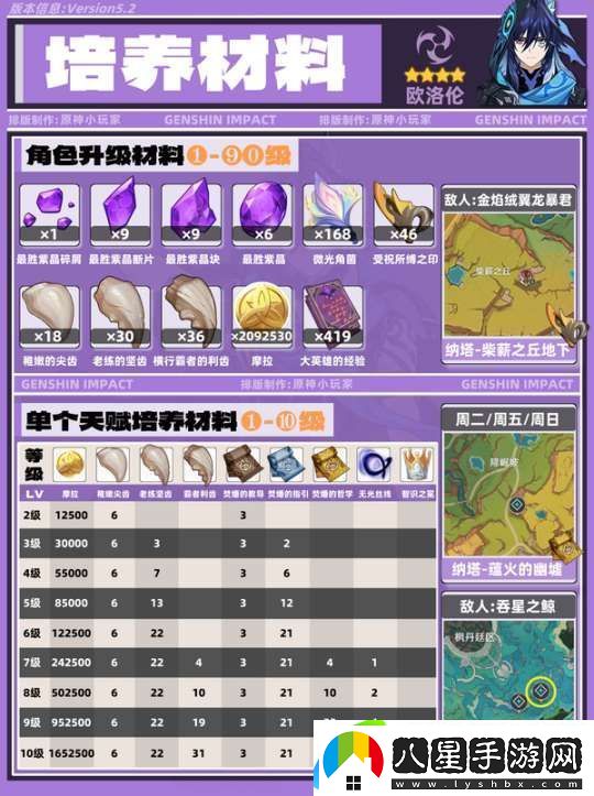 【原神】V5.2攻略