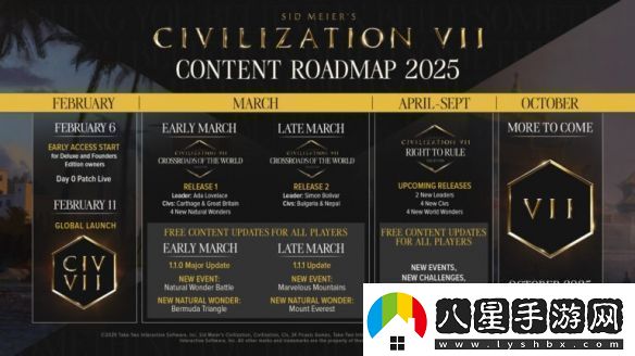 文明7開發(fā)者表示
