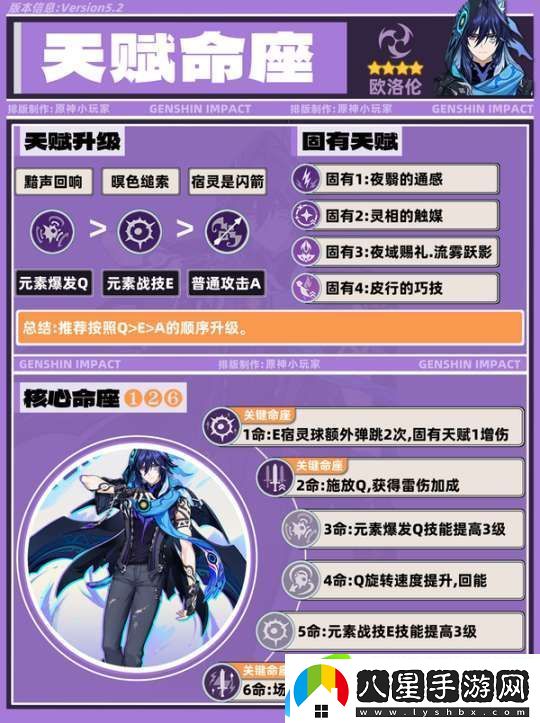 【原神】V5.2攻略