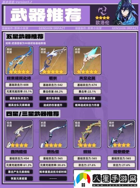 【原神】V5.2攻略