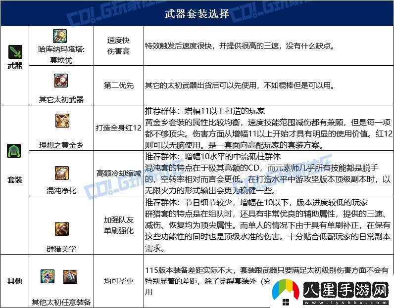 dnf元素115畢業(yè)套裝