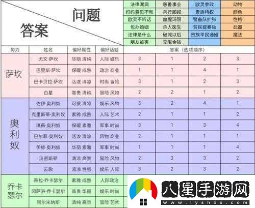 螺旋圓舞曲深度攻略