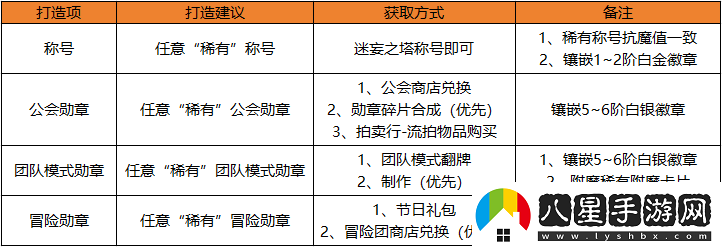 地下城與勇士起源快速提升抗魔小技巧達(dá)成勇士級副本搬磚之王