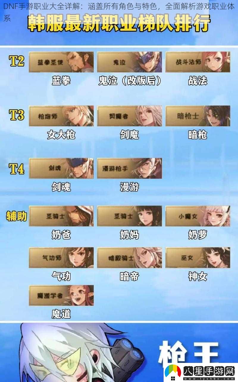 DNF手游職業(yè)大全詳解