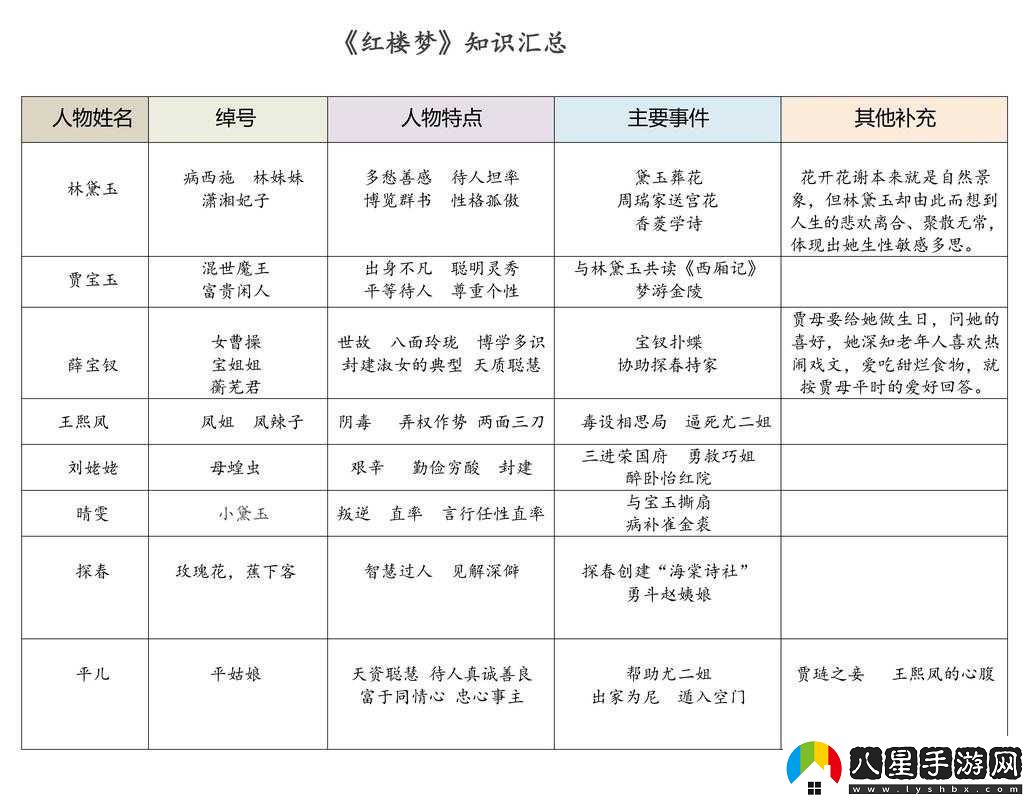 賈寶玉王熙鳳大戰(zhàn)
