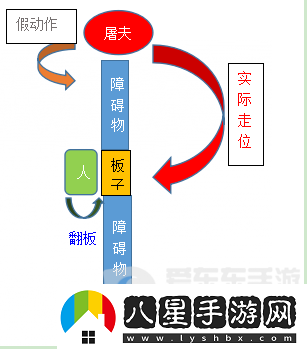 第五人格杰克技能解析