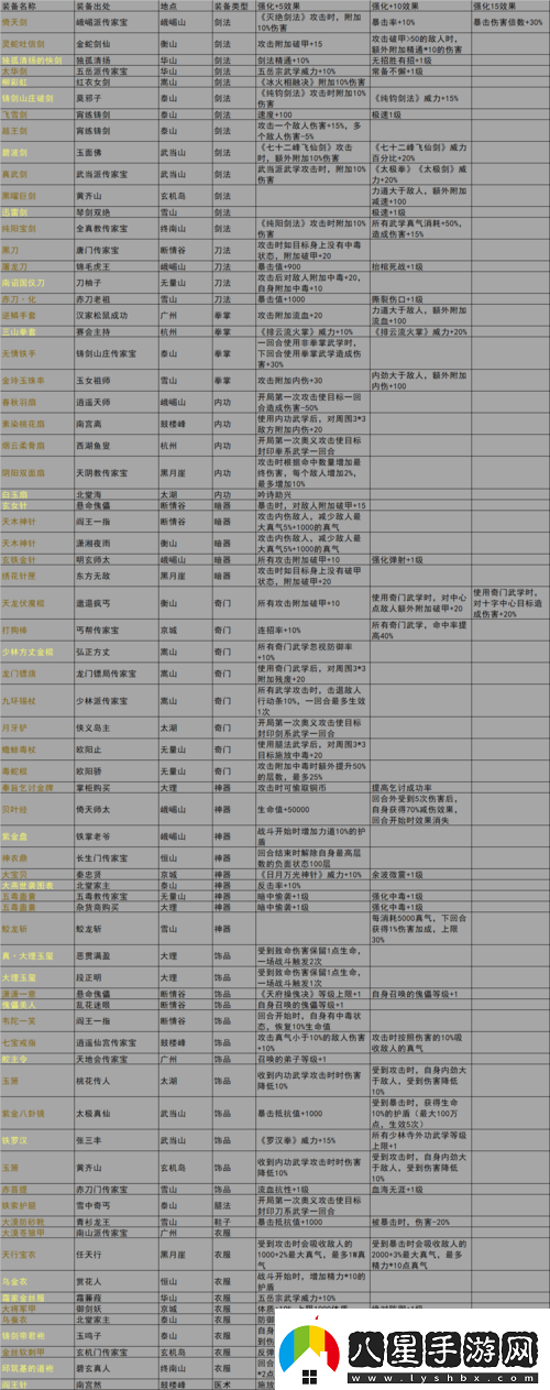 我的俠客游戲中羅漢伏魔神功獲取攻略