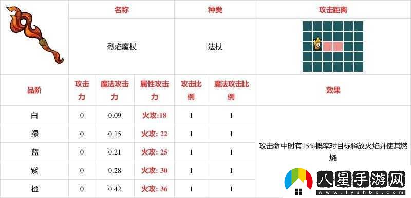 不思議的皇冠