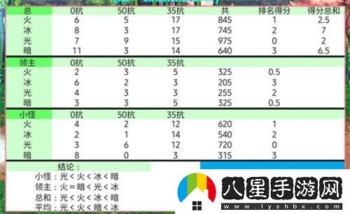 2022dnf什么屬性攻擊最好