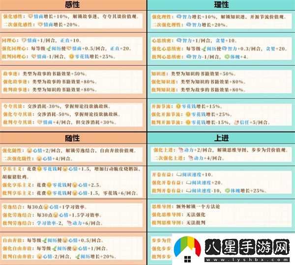 學(xué)生時代開局人格選擇推薦