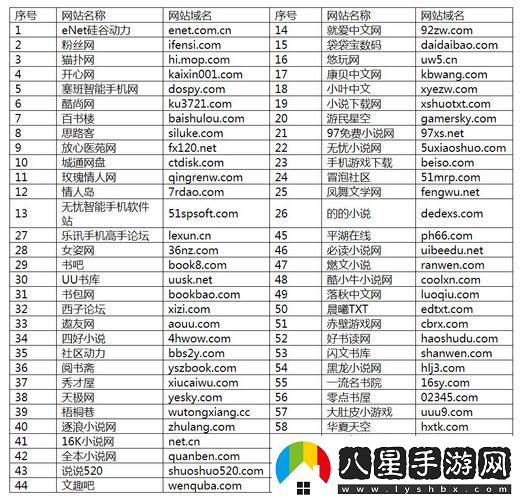 2024年黃金站app下載大全被曝光