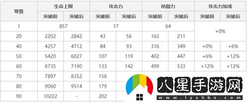 原神行秋滿級基礎屬性是多少
