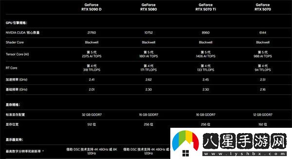 RTX50系顯卡性價(jià)比大UP聊聊RTX50系顯卡的新技術(shù)