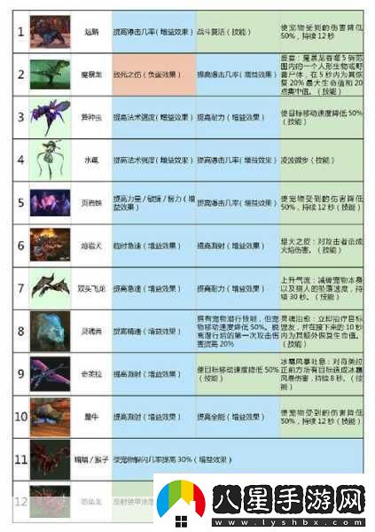 魔獸世界獵人新寵揭秘奧圖納寶寶抓捕全攻略