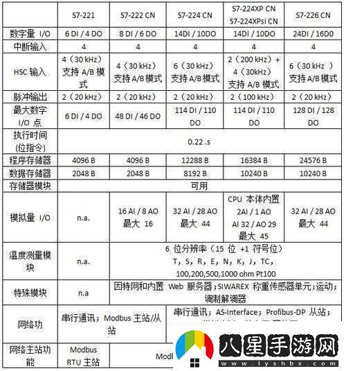 1v3ph對戰(zhàn)模式解析