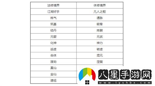 一念逍遙境界劃分幾重