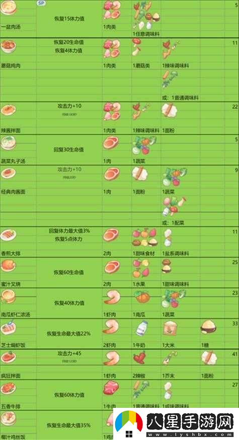 波西亞時光肉湯制作真相揭秘
