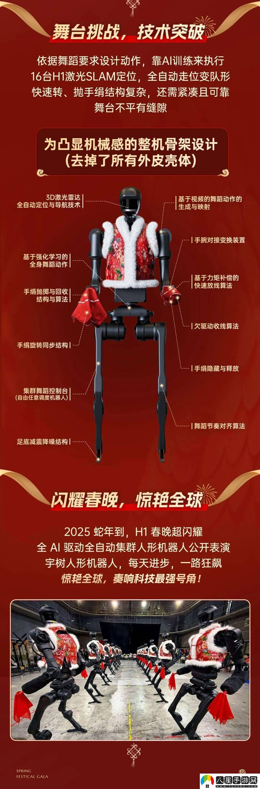 宇樹科技為春晚扭秧歌機器人申請廚房潔具類商標(biāo)