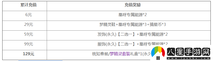 QQ飛車(chē)手游夢(mèng)精靈套裝怎么獲得