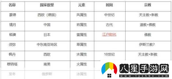 原神七國探索之旅開放全揭秘與時間線預(yù)測
