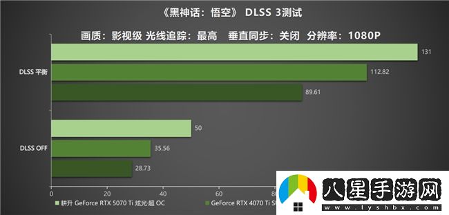 炫酷來襲