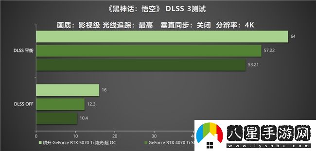 炫酷來襲