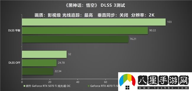 炫酷來襲