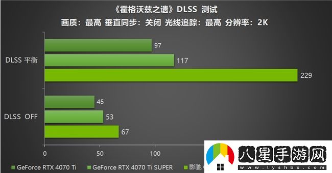 影馳