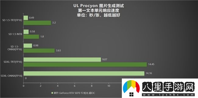 炫酷來襲