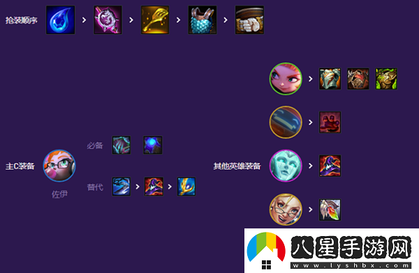 云頂之弈小天才陣容搭配攻略