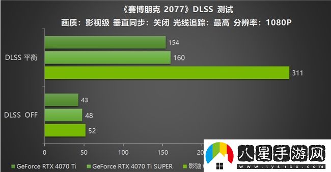 影馳
