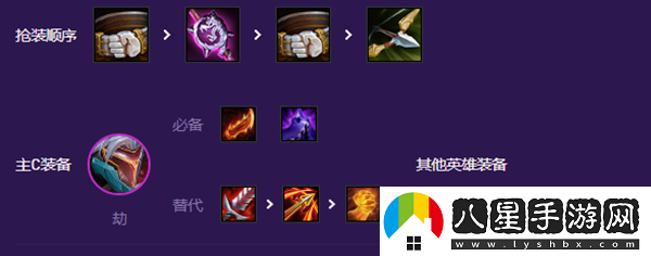 云頂之弈小天才陣容搭配攻略
