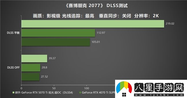 炫酷來襲