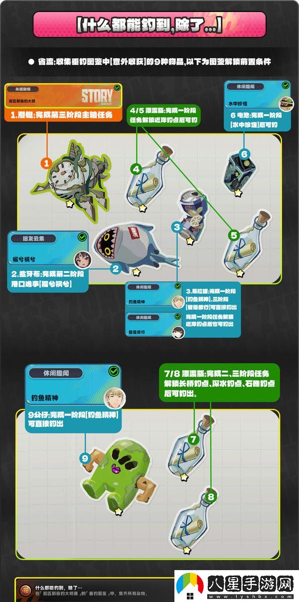 絕區(qū)零厄匹斯極釣大師賽攻略