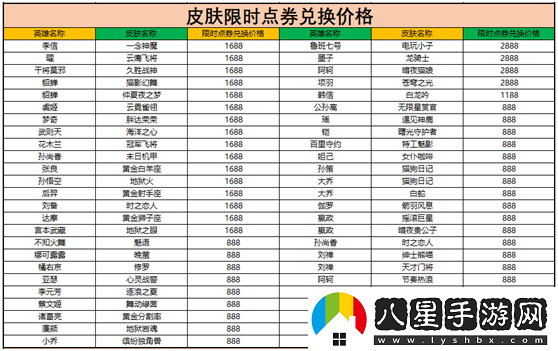 王者榮耀限時(shí)點(diǎn)券可以?xún)稉Q什么獎(jiǎng)勵(lì)