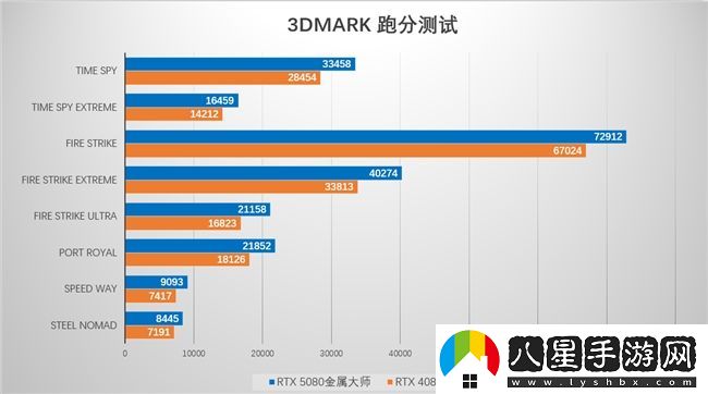 支持DLSS4